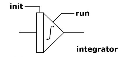 integrator
